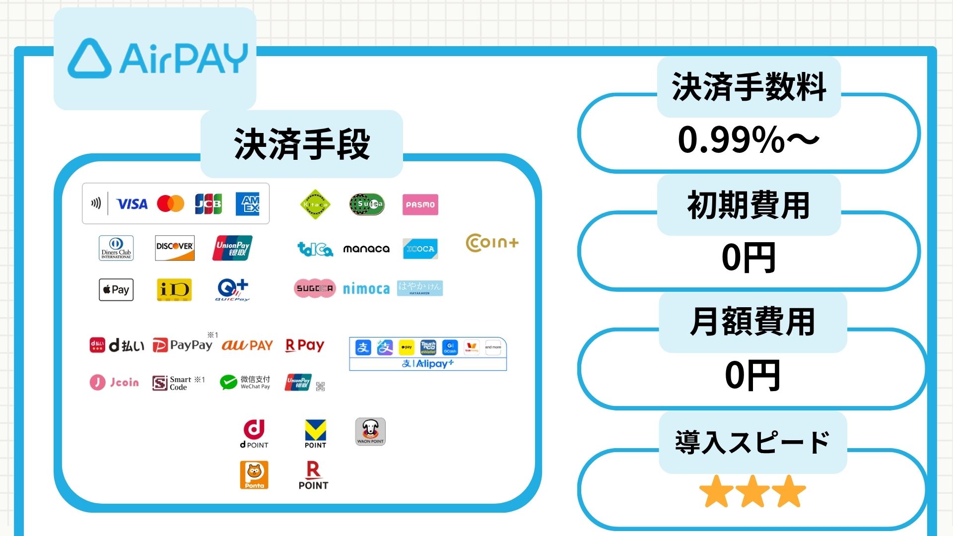2025年最新】飲食店向けキャッシュレスのおすすめ8選｜選び方や注意点も紹介 | レンパンダ