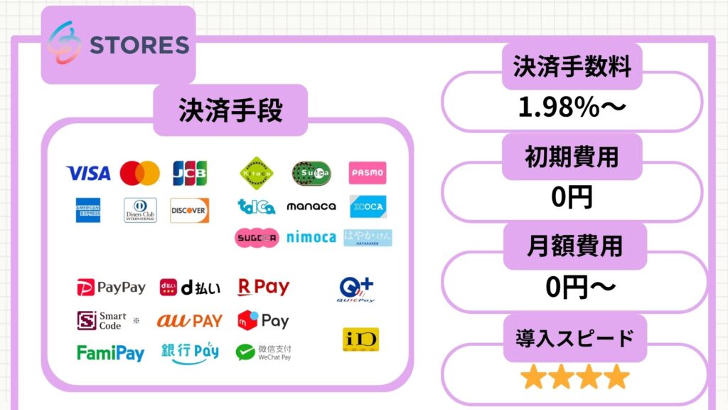 ストアーズ決済 基本情報