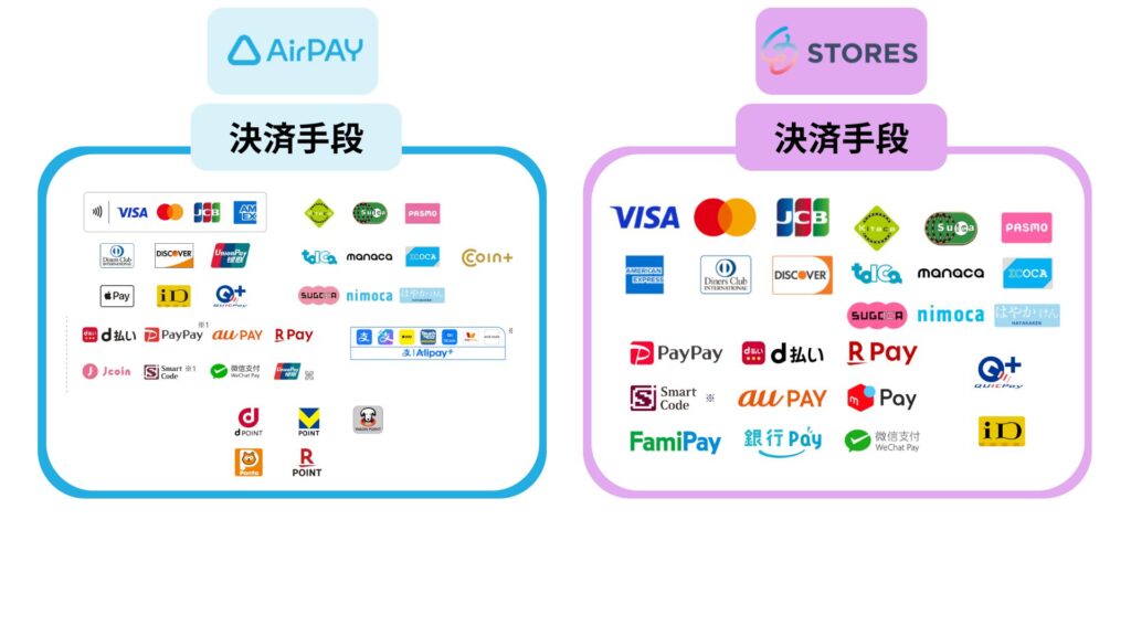 エアペイ ストアーズ決済 比較